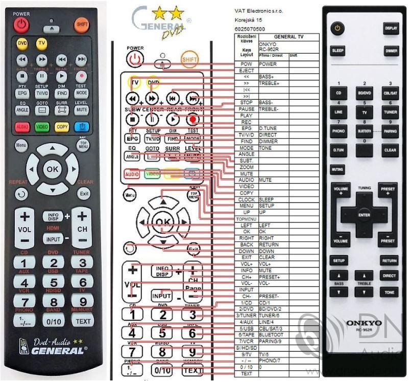 Onkyo TX-8220 - obrazek 4